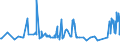 KN 55094200 /Exporte /Einheit = Preise (Euro/Tonne) /Partnerland: Serbien /Meldeland: Eur27_2020 /55094200:Garne, mit Einem Anteil an Synthetischen Spinnfasern von >= 85 Ght, Gezwirnt (Ausg. NÃ¤hgarne, Garne in Aufmachungen FÃ¼r den Einzelverkauf Sowie Garne aus Polyacryl-, Modacryl-, Polyester-, Nylon- Oder Anderen Polyamid-spinnfasern)