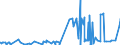 KN 55094200 /Exporte /Einheit = Preise (Euro/Tonne) /Partnerland: Tunesien /Meldeland: Eur27_2020 /55094200:Garne, mit Einem Anteil an Synthetischen Spinnfasern von >= 85 Ght, Gezwirnt (Ausg. NÃ¤hgarne, Garne in Aufmachungen FÃ¼r den Einzelverkauf Sowie Garne aus Polyacryl-, Modacryl-, Polyester-, Nylon- Oder Anderen Polyamid-spinnfasern)