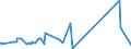 KN 55094200 /Exporte /Einheit = Preise (Euro/Tonne) /Partnerland: Suedafrika /Meldeland: Eur27_2020 /55094200:Garne, mit Einem Anteil an Synthetischen Spinnfasern von >= 85 Ght, Gezwirnt (Ausg. NÃ¤hgarne, Garne in Aufmachungen FÃ¼r den Einzelverkauf Sowie Garne aus Polyacryl-, Modacryl-, Polyester-, Nylon- Oder Anderen Polyamid-spinnfasern)