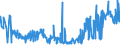 KN 55094200 /Exporte /Einheit = Preise (Euro/Tonne) /Partnerland: Usa /Meldeland: Eur27_2020 /55094200:Garne, mit Einem Anteil an Synthetischen Spinnfasern von >= 85 Ght, Gezwirnt (Ausg. NÃ¤hgarne, Garne in Aufmachungen FÃ¼r den Einzelverkauf Sowie Garne aus Polyacryl-, Modacryl-, Polyester-, Nylon- Oder Anderen Polyamid-spinnfasern)