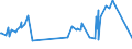 KN 55094200 /Exporte /Einheit = Preise (Euro/Tonne) /Partnerland: Mexiko /Meldeland: Eur27_2020 /55094200:Garne, mit Einem Anteil an Synthetischen Spinnfasern von >= 85 Ght, Gezwirnt (Ausg. NÃ¤hgarne, Garne in Aufmachungen FÃ¼r den Einzelverkauf Sowie Garne aus Polyacryl-, Modacryl-, Polyester-, Nylon- Oder Anderen Polyamid-spinnfasern)