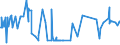 KN 55094200 /Exporte /Einheit = Preise (Euro/Tonne) /Partnerland: Brasilien /Meldeland: Eur27_2020 /55094200:Garne, mit Einem Anteil an Synthetischen Spinnfasern von >= 85 Ght, Gezwirnt (Ausg. NÃ¤hgarne, Garne in Aufmachungen FÃ¼r den Einzelverkauf Sowie Garne aus Polyacryl-, Modacryl-, Polyester-, Nylon- Oder Anderen Polyamid-spinnfasern)