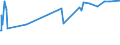 KN 55094200 /Exporte /Einheit = Preise (Euro/Tonne) /Partnerland: Israel /Meldeland: Eur27_2020 /55094200:Garne, mit Einem Anteil an Synthetischen Spinnfasern von >= 85 Ght, Gezwirnt (Ausg. NÃ¤hgarne, Garne in Aufmachungen FÃ¼r den Einzelverkauf Sowie Garne aus Polyacryl-, Modacryl-, Polyester-, Nylon- Oder Anderen Polyamid-spinnfasern)