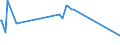 KN 55094200 /Exporte /Einheit = Preise (Euro/Tonne) /Partnerland: Pakistan /Meldeland: Eur27_2020 /55094200:Garne, mit Einem Anteil an Synthetischen Spinnfasern von >= 85 Ght, Gezwirnt (Ausg. NÃ¤hgarne, Garne in Aufmachungen FÃ¼r den Einzelverkauf Sowie Garne aus Polyacryl-, Modacryl-, Polyester-, Nylon- Oder Anderen Polyamid-spinnfasern)