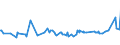 KN 55094200 /Exporte /Einheit = Preise (Euro/Tonne) /Partnerland: Sri Lanka /Meldeland: Eur27_2020 /55094200:Garne, mit Einem Anteil an Synthetischen Spinnfasern von >= 85 Ght, Gezwirnt (Ausg. NÃ¤hgarne, Garne in Aufmachungen FÃ¼r den Einzelverkauf Sowie Garne aus Polyacryl-, Modacryl-, Polyester-, Nylon- Oder Anderen Polyamid-spinnfasern)