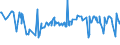 KN 55094200 /Exporte /Einheit = Preise (Euro/Tonne) /Partnerland: Suedkorea /Meldeland: Europäische Union /55094200:Garne, mit Einem Anteil an Synthetischen Spinnfasern von >= 85 Ght, Gezwirnt (Ausg. NÃ¤hgarne, Garne in Aufmachungen FÃ¼r den Einzelverkauf Sowie Garne aus Polyacryl-, Modacryl-, Polyester-, Nylon- Oder Anderen Polyamid-spinnfasern)