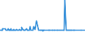 KN 55094200 /Exporte /Einheit = Preise (Euro/Tonne) /Partnerland: Australien /Meldeland: Eur27_2020 /55094200:Garne, mit Einem Anteil an Synthetischen Spinnfasern von >= 85 Ght, Gezwirnt (Ausg. NÃ¤hgarne, Garne in Aufmachungen FÃ¼r den Einzelverkauf Sowie Garne aus Polyacryl-, Modacryl-, Polyester-, Nylon- Oder Anderen Polyamid-spinnfasern)