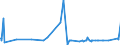 KN 55094200 /Exporte /Einheit = Preise (Euro/Tonne) /Partnerland: Neuseeland /Meldeland: Eur27_2020 /55094200:Garne, mit Einem Anteil an Synthetischen Spinnfasern von >= 85 Ght, Gezwirnt (Ausg. NÃ¤hgarne, Garne in Aufmachungen FÃ¼r den Einzelverkauf Sowie Garne aus Polyacryl-, Modacryl-, Polyester-, Nylon- Oder Anderen Polyamid-spinnfasern)