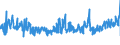 KN 55094200 /Exporte /Einheit = Preise (Euro/Tonne) /Partnerland: Intra-eur /Meldeland: Eur27_2020 /55094200:Garne, mit Einem Anteil an Synthetischen Spinnfasern von >= 85 Ght, Gezwirnt (Ausg. NÃ¤hgarne, Garne in Aufmachungen FÃ¼r den Einzelverkauf Sowie Garne aus Polyacryl-, Modacryl-, Polyester-, Nylon- Oder Anderen Polyamid-spinnfasern)