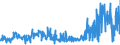 KN 55094200 /Exporte /Einheit = Preise (Euro/Tonne) /Partnerland: Extra-eur /Meldeland: Eur27_2020 /55094200:Garne, mit Einem Anteil an Synthetischen Spinnfasern von >= 85 Ght, Gezwirnt (Ausg. NÃ¤hgarne, Garne in Aufmachungen FÃ¼r den Einzelverkauf Sowie Garne aus Polyacryl-, Modacryl-, Polyester-, Nylon- Oder Anderen Polyamid-spinnfasern)