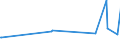 KN 55095300 /Exporte /Einheit = Preise (Euro/Tonne) /Partnerland: Albanien /Meldeland: Europäische Union /55095300:Garne aus Ã¼berwiegend, Jedoch < 85 ght Polyester-spinnfasern, HauptsÃ¤chlich Oder AusschlieÃŸlich mit Baumwolle Gemischt (Ausg. NÃ¤hgarne Sowie Garne in Aufmachungen FÃ¼r den Einzelverkauf)