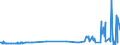 KN 55096100 /Exporte /Einheit = Preise (Euro/Tonne) /Partnerland: Norwegen /Meldeland: Eur27_2020 /55096100:Garne aus Ã¼berwiegend, Jedoch < 85 ght Polyacryl- Oder Modacryl-spinnfasern, HauptsÃ¤chlich Oder AusschlieÃŸlich mit Wolle Oder Feinen Tierhaaren Gemischt (Ausg. NÃ¤hgarne Sowie Garne in Aufmachungen FÃ¼r den Einzelverkauf)