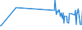 KN 55096100 /Exporte /Einheit = Preise (Euro/Tonne) /Partnerland: Kasachstan /Meldeland: Eur27_2020 /55096100:Garne aus Ã¼berwiegend, Jedoch < 85 ght Polyacryl- Oder Modacryl-spinnfasern, HauptsÃ¤chlich Oder AusschlieÃŸlich mit Wolle Oder Feinen Tierhaaren Gemischt (Ausg. NÃ¤hgarne Sowie Garne in Aufmachungen FÃ¼r den Einzelverkauf)