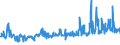KN 55096100 /Exporte /Einheit = Preise (Euro/Tonne) /Partnerland: Ehem.jug.rep.mazed /Meldeland: Eur27_2020 /55096100:Garne aus Ã¼berwiegend, Jedoch < 85 ght Polyacryl- Oder Modacryl-spinnfasern, HauptsÃ¤chlich Oder AusschlieÃŸlich mit Wolle Oder Feinen Tierhaaren Gemischt (Ausg. NÃ¤hgarne Sowie Garne in Aufmachungen FÃ¼r den Einzelverkauf)