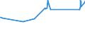KN 55096100 /Exporte /Einheit = Preise (Euro/Tonne) /Partnerland: Jordanien /Meldeland: Eur27_2020 /55096100:Garne aus Ã¼berwiegend, Jedoch < 85 ght Polyacryl- Oder Modacryl-spinnfasern, HauptsÃ¤chlich Oder AusschlieÃŸlich mit Wolle Oder Feinen Tierhaaren Gemischt (Ausg. NÃ¤hgarne Sowie Garne in Aufmachungen FÃ¼r den Einzelverkauf)