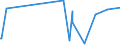 KN 55096100 /Exporte /Einheit = Preise (Euro/Tonne) /Partnerland: Pakistan /Meldeland: Eur27_2020 /55096100:Garne aus Ã¼berwiegend, Jedoch < 85 ght Polyacryl- Oder Modacryl-spinnfasern, HauptsÃ¤chlich Oder AusschlieÃŸlich mit Wolle Oder Feinen Tierhaaren Gemischt (Ausg. NÃ¤hgarne Sowie Garne in Aufmachungen FÃ¼r den Einzelverkauf)