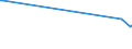 KN 55096100 /Exporte /Einheit = Preise (Euro/Tonne) /Partnerland: Nepal /Meldeland: Eur25 /55096100:Garne aus Ã¼berwiegend, Jedoch < 85 ght Polyacryl- Oder Modacryl-spinnfasern, HauptsÃ¤chlich Oder AusschlieÃŸlich mit Wolle Oder Feinen Tierhaaren Gemischt (Ausg. NÃ¤hgarne Sowie Garne in Aufmachungen FÃ¼r den Einzelverkauf)