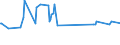 KN 55096100 /Exporte /Einheit = Preise (Euro/Tonne) /Partnerland: Myanmar /Meldeland: Eur27_2020 /55096100:Garne aus Ã¼berwiegend, Jedoch < 85 ght Polyacryl- Oder Modacryl-spinnfasern, HauptsÃ¤chlich Oder AusschlieÃŸlich mit Wolle Oder Feinen Tierhaaren Gemischt (Ausg. NÃ¤hgarne Sowie Garne in Aufmachungen FÃ¼r den Einzelverkauf)