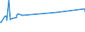 KN 55096100 /Exporte /Einheit = Preise (Euro/Tonne) /Partnerland: Malaysia /Meldeland: Europäische Union /55096100:Garne aus Ã¼berwiegend, Jedoch < 85 ght Polyacryl- Oder Modacryl-spinnfasern, HauptsÃ¤chlich Oder AusschlieÃŸlich mit Wolle Oder Feinen Tierhaaren Gemischt (Ausg. NÃ¤hgarne Sowie Garne in Aufmachungen FÃ¼r den Einzelverkauf)