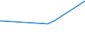 KN 55096100 /Exporte /Einheit = Preise (Euro/Tonne) /Partnerland: Singapur /Meldeland: Europäische Union /55096100:Garne aus Ã¼berwiegend, Jedoch < 85 ght Polyacryl- Oder Modacryl-spinnfasern, HauptsÃ¤chlich Oder AusschlieÃŸlich mit Wolle Oder Feinen Tierhaaren Gemischt (Ausg. NÃ¤hgarne Sowie Garne in Aufmachungen FÃ¼r den Einzelverkauf)