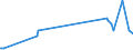 KN 55096200 /Exporte /Einheit = Preise (Euro/Tonne) /Partnerland: Luxemburg /Meldeland: Eur27_2020 /55096200:Garne aus Ã¼berwiegend, Jedoch < 85 ght Polyacryl- Oder Modacryl-spinnfasern, HauptsÃ¤chlich Oder AusschlieÃŸlich mit Baumwolle Gemischt (Ausg. NÃ¤hgarne Sowie Garne in Aufmachungen FÃ¼r den Einzelverkauf)