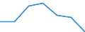 KN 55096200 /Exporte /Einheit = Preise (Euro/Tonne) /Partnerland: Schweiz /Meldeland: Eur27 /55096200:Garne aus Ã¼berwiegend, Jedoch < 85 ght Polyacryl- Oder Modacryl-spinnfasern, HauptsÃ¤chlich Oder AusschlieÃŸlich mit Baumwolle Gemischt (Ausg. NÃ¤hgarne Sowie Garne in Aufmachungen FÃ¼r den Einzelverkauf)