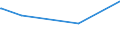 KN 55096200 /Exporte /Einheit = Preise (Euro/Tonne) /Partnerland: Elfenbeink. /Meldeland: Eur15 /55096200:Garne aus Ã¼berwiegend, Jedoch < 85 ght Polyacryl- Oder Modacryl-spinnfasern, HauptsÃ¤chlich Oder AusschlieÃŸlich mit Baumwolle Gemischt (Ausg. NÃ¤hgarne Sowie Garne in Aufmachungen FÃ¼r den Einzelverkauf)