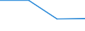 KN 55096200 /Exporte /Einheit = Preise (Euro/Tonne) /Partnerland: El Salvador /Meldeland: Eur27 /55096200:Garne aus Ã¼berwiegend, Jedoch < 85 ght Polyacryl- Oder Modacryl-spinnfasern, HauptsÃ¤chlich Oder AusschlieÃŸlich mit Baumwolle Gemischt (Ausg. NÃ¤hgarne Sowie Garne in Aufmachungen FÃ¼r den Einzelverkauf)