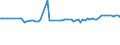 KN 55099100 /Exporte /Einheit = Preise (Euro/Tonne) /Partnerland: Ver.koenigreich(Nordirland) /Meldeland: Eur27_2020 /55099100:Garne aus Ã¼berwiegend, Jedoch < 85 ght Synthetischen Spinnfasern, HauptsÃ¤chlich Oder AusschlieÃŸlich mit Wolle Oder Feinen Tierhaaren Gemischt (Ausg. NÃ¤hgarne, Garne in Aufmachungen FÃ¼r den Einzelverkauf Sowie Garne aus Polyester, Polyacryl- Oder Modacryl-spinnfasern)