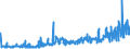 KN 55099100 /Exporte /Einheit = Preise (Euro/Tonne) /Partnerland: Belgien /Meldeland: Eur27_2020 /55099100:Garne aus Ã¼berwiegend, Jedoch < 85 ght Synthetischen Spinnfasern, HauptsÃ¤chlich Oder AusschlieÃŸlich mit Wolle Oder Feinen Tierhaaren Gemischt (Ausg. NÃ¤hgarne, Garne in Aufmachungen FÃ¼r den Einzelverkauf Sowie Garne aus Polyester, Polyacryl- Oder Modacryl-spinnfasern)