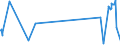 KN 55099100 /Exporte /Einheit = Preise (Euro/Tonne) /Partnerland: Norwegen /Meldeland: Eur27_2020 /55099100:Garne aus Ã¼berwiegend, Jedoch < 85 ght Synthetischen Spinnfasern, HauptsÃ¤chlich Oder AusschlieÃŸlich mit Wolle Oder Feinen Tierhaaren Gemischt (Ausg. NÃ¤hgarne, Garne in Aufmachungen FÃ¼r den Einzelverkauf Sowie Garne aus Polyester, Polyacryl- Oder Modacryl-spinnfasern)