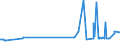 KN 55099100 /Exporte /Einheit = Preise (Euro/Tonne) /Partnerland: Schweden /Meldeland: Eur27_2020 /55099100:Garne aus Ã¼berwiegend, Jedoch < 85 ght Synthetischen Spinnfasern, HauptsÃ¤chlich Oder AusschlieÃŸlich mit Wolle Oder Feinen Tierhaaren Gemischt (Ausg. NÃ¤hgarne, Garne in Aufmachungen FÃ¼r den Einzelverkauf Sowie Garne aus Polyester, Polyacryl- Oder Modacryl-spinnfasern)