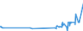 KN 55099100 /Exporte /Einheit = Preise (Euro/Tonne) /Partnerland: Finnland /Meldeland: Europäische Union /55099100:Garne aus Ã¼berwiegend, Jedoch < 85 ght Synthetischen Spinnfasern, HauptsÃ¤chlich Oder AusschlieÃŸlich mit Wolle Oder Feinen Tierhaaren Gemischt (Ausg. NÃ¤hgarne, Garne in Aufmachungen FÃ¼r den Einzelverkauf Sowie Garne aus Polyester, Polyacryl- Oder Modacryl-spinnfasern)