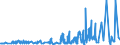 KN 55099100 /Exporte /Einheit = Preise (Euro/Tonne) /Partnerland: Oesterreich /Meldeland: Eur27_2020 /55099100:Garne aus Ã¼berwiegend, Jedoch < 85 ght Synthetischen Spinnfasern, HauptsÃ¤chlich Oder AusschlieÃŸlich mit Wolle Oder Feinen Tierhaaren Gemischt (Ausg. NÃ¤hgarne, Garne in Aufmachungen FÃ¼r den Einzelverkauf Sowie Garne aus Polyester, Polyacryl- Oder Modacryl-spinnfasern)