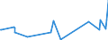 KN 55099100 /Exporte /Einheit = Preise (Euro/Tonne) /Partnerland: Estland /Meldeland: Eur27_2020 /55099100:Garne aus Ã¼berwiegend, Jedoch < 85 ght Synthetischen Spinnfasern, HauptsÃ¤chlich Oder AusschlieÃŸlich mit Wolle Oder Feinen Tierhaaren Gemischt (Ausg. NÃ¤hgarne, Garne in Aufmachungen FÃ¼r den Einzelverkauf Sowie Garne aus Polyester, Polyacryl- Oder Modacryl-spinnfasern)