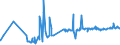 KN 55099100 /Exporte /Einheit = Preise (Euro/Tonne) /Partnerland: Lettland /Meldeland: Eur27_2020 /55099100:Garne aus Ã¼berwiegend, Jedoch < 85 ght Synthetischen Spinnfasern, HauptsÃ¤chlich Oder AusschlieÃŸlich mit Wolle Oder Feinen Tierhaaren Gemischt (Ausg. NÃ¤hgarne, Garne in Aufmachungen FÃ¼r den Einzelverkauf Sowie Garne aus Polyester, Polyacryl- Oder Modacryl-spinnfasern)