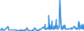 KN 55099100 /Exporte /Einheit = Preise (Euro/Tonne) /Partnerland: Litauen /Meldeland: Eur27_2020 /55099100:Garne aus Ã¼berwiegend, Jedoch < 85 ght Synthetischen Spinnfasern, HauptsÃ¤chlich Oder AusschlieÃŸlich mit Wolle Oder Feinen Tierhaaren Gemischt (Ausg. NÃ¤hgarne, Garne in Aufmachungen FÃ¼r den Einzelverkauf Sowie Garne aus Polyester, Polyacryl- Oder Modacryl-spinnfasern)