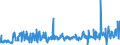 KN 55099100 /Exporte /Einheit = Preise (Euro/Tonne) /Partnerland: Rumaenien /Meldeland: Eur27_2020 /55099100:Garne aus Ã¼berwiegend, Jedoch < 85 ght Synthetischen Spinnfasern, HauptsÃ¤chlich Oder AusschlieÃŸlich mit Wolle Oder Feinen Tierhaaren Gemischt (Ausg. NÃ¤hgarne, Garne in Aufmachungen FÃ¼r den Einzelverkauf Sowie Garne aus Polyester, Polyacryl- Oder Modacryl-spinnfasern)