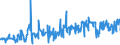KN 55099100 /Exporte /Einheit = Preise (Euro/Tonne) /Partnerland: Bulgarien /Meldeland: Eur27_2020 /55099100:Garne aus Ã¼berwiegend, Jedoch < 85 ght Synthetischen Spinnfasern, HauptsÃ¤chlich Oder AusschlieÃŸlich mit Wolle Oder Feinen Tierhaaren Gemischt (Ausg. NÃ¤hgarne, Garne in Aufmachungen FÃ¼r den Einzelverkauf Sowie Garne aus Polyester, Polyacryl- Oder Modacryl-spinnfasern)