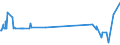 KN 55099100 /Exporte /Einheit = Preise (Euro/Tonne) /Partnerland: Albanien /Meldeland: Europäische Union /55099100:Garne aus Ã¼berwiegend, Jedoch < 85 ght Synthetischen Spinnfasern, HauptsÃ¤chlich Oder AusschlieÃŸlich mit Wolle Oder Feinen Tierhaaren Gemischt (Ausg. NÃ¤hgarne, Garne in Aufmachungen FÃ¼r den Einzelverkauf Sowie Garne aus Polyester, Polyacryl- Oder Modacryl-spinnfasern)