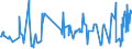 KN 55099100 /Exporte /Einheit = Preise (Euro/Tonne) /Partnerland: Ukraine /Meldeland: Eur27_2020 /55099100:Garne aus Ã¼berwiegend, Jedoch < 85 ght Synthetischen Spinnfasern, HauptsÃ¤chlich Oder AusschlieÃŸlich mit Wolle Oder Feinen Tierhaaren Gemischt (Ausg. NÃ¤hgarne, Garne in Aufmachungen FÃ¼r den Einzelverkauf Sowie Garne aus Polyester, Polyacryl- Oder Modacryl-spinnfasern)