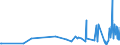 KN 55099100 /Exporte /Einheit = Preise (Euro/Tonne) /Partnerland: Weissrussland /Meldeland: Eur27_2020 /55099100:Garne aus Ã¼berwiegend, Jedoch < 85 ght Synthetischen Spinnfasern, HauptsÃ¤chlich Oder AusschlieÃŸlich mit Wolle Oder Feinen Tierhaaren Gemischt (Ausg. NÃ¤hgarne, Garne in Aufmachungen FÃ¼r den Einzelverkauf Sowie Garne aus Polyester, Polyacryl- Oder Modacryl-spinnfasern)
