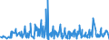 KN 55099100 /Exporte /Einheit = Preise (Euro/Tonne) /Partnerland: Russland /Meldeland: Eur27_2020 /55099100:Garne aus Ã¼berwiegend, Jedoch < 85 ght Synthetischen Spinnfasern, HauptsÃ¤chlich Oder AusschlieÃŸlich mit Wolle Oder Feinen Tierhaaren Gemischt (Ausg. NÃ¤hgarne, Garne in Aufmachungen FÃ¼r den Einzelverkauf Sowie Garne aus Polyester, Polyacryl- Oder Modacryl-spinnfasern)