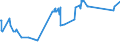 KN 55099100 /Exporte /Einheit = Preise (Euro/Tonne) /Partnerland: Ehem.jug.rep.mazed /Meldeland: Eur27_2020 /55099100:Garne aus Ã¼berwiegend, Jedoch < 85 ght Synthetischen Spinnfasern, HauptsÃ¤chlich Oder AusschlieÃŸlich mit Wolle Oder Feinen Tierhaaren Gemischt (Ausg. NÃ¤hgarne, Garne in Aufmachungen FÃ¼r den Einzelverkauf Sowie Garne aus Polyester, Polyacryl- Oder Modacryl-spinnfasern)