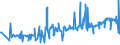 KN 55099100 /Exporte /Einheit = Preise (Euro/Tonne) /Partnerland: Serbien /Meldeland: Eur27_2020 /55099100:Garne aus Ã¼berwiegend, Jedoch < 85 ght Synthetischen Spinnfasern, HauptsÃ¤chlich Oder AusschlieÃŸlich mit Wolle Oder Feinen Tierhaaren Gemischt (Ausg. NÃ¤hgarne, Garne in Aufmachungen FÃ¼r den Einzelverkauf Sowie Garne aus Polyester, Polyacryl- Oder Modacryl-spinnfasern)