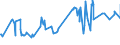 KN 55099100 /Exporte /Einheit = Preise (Euro/Tonne) /Partnerland: Marokko /Meldeland: Eur27_2020 /55099100:Garne aus Ã¼berwiegend, Jedoch < 85 ght Synthetischen Spinnfasern, HauptsÃ¤chlich Oder AusschlieÃŸlich mit Wolle Oder Feinen Tierhaaren Gemischt (Ausg. NÃ¤hgarne, Garne in Aufmachungen FÃ¼r den Einzelverkauf Sowie Garne aus Polyester, Polyacryl- Oder Modacryl-spinnfasern)