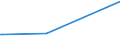 KN 55099100 /Exporte /Einheit = Preise (Euro/Tonne) /Partnerland: Algerien /Meldeland: Europäische Union /55099100:Garne aus Ã¼berwiegend, Jedoch < 85 ght Synthetischen Spinnfasern, HauptsÃ¤chlich Oder AusschlieÃŸlich mit Wolle Oder Feinen Tierhaaren Gemischt (Ausg. NÃ¤hgarne, Garne in Aufmachungen FÃ¼r den Einzelverkauf Sowie Garne aus Polyester, Polyacryl- Oder Modacryl-spinnfasern)