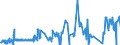 KN 55099100 /Exporte /Einheit = Preise (Euro/Tonne) /Partnerland: Tunesien /Meldeland: Eur27_2020 /55099100:Garne aus Ã¼berwiegend, Jedoch < 85 ght Synthetischen Spinnfasern, HauptsÃ¤chlich Oder AusschlieÃŸlich mit Wolle Oder Feinen Tierhaaren Gemischt (Ausg. NÃ¤hgarne, Garne in Aufmachungen FÃ¼r den Einzelverkauf Sowie Garne aus Polyester, Polyacryl- Oder Modacryl-spinnfasern)