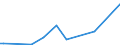 KN 55099100 /Exporte /Einheit = Preise (Euro/Tonne) /Partnerland: Aegypten /Meldeland: Eur28 /55099100:Garne aus Ã¼berwiegend, Jedoch < 85 ght Synthetischen Spinnfasern, HauptsÃ¤chlich Oder AusschlieÃŸlich mit Wolle Oder Feinen Tierhaaren Gemischt (Ausg. NÃ¤hgarne, Garne in Aufmachungen FÃ¼r den Einzelverkauf Sowie Garne aus Polyester, Polyacryl- Oder Modacryl-spinnfasern)