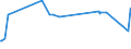 KN 55099100 /Exporte /Einheit = Preise (Euro/Tonne) /Partnerland: Suedafrika /Meldeland: Europäische Union /55099100:Garne aus Ã¼berwiegend, Jedoch < 85 ght Synthetischen Spinnfasern, HauptsÃ¤chlich Oder AusschlieÃŸlich mit Wolle Oder Feinen Tierhaaren Gemischt (Ausg. NÃ¤hgarne, Garne in Aufmachungen FÃ¼r den Einzelverkauf Sowie Garne aus Polyester, Polyacryl- Oder Modacryl-spinnfasern)